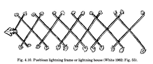 lightning frame-Sia-White 1962 fig 55