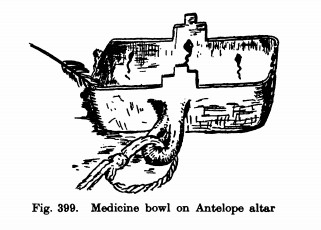 Medicine bowl on Antelope altar-Stephen 1936 fig399